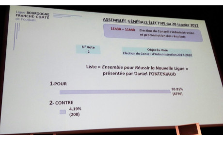 Daniel Fonteniaud, nouveau Président de la Ligue Bourgogne-Franche-Comté